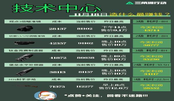 三角洲行动手机辅助少吗（《三角洲行动》手游辅助多少钱一个？）